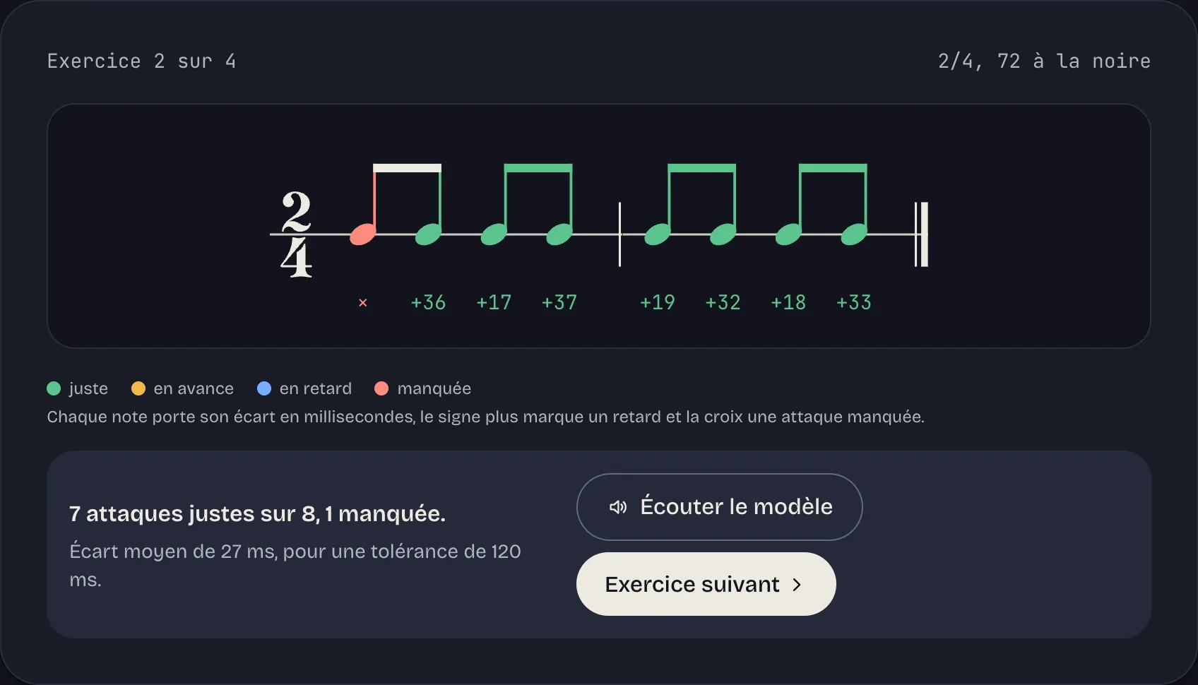 Correction d'un exercice de lecture rythmique à 2/4 en thème sombre : sept attaques justes sur huit, une attaque manquée et l'écart de chaque note en millisecondes