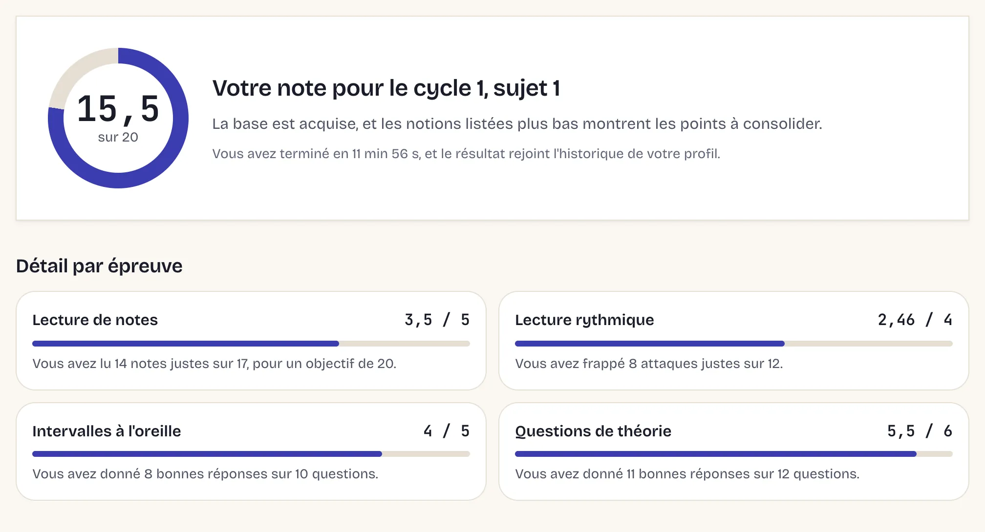 Résultat d'un examen blanc du cycle 1 : 15,5 sur 20, puis le détail des quatre épreuves, lecture de notes, lecture rythmique, intervalles à l'oreille et questions de théorie